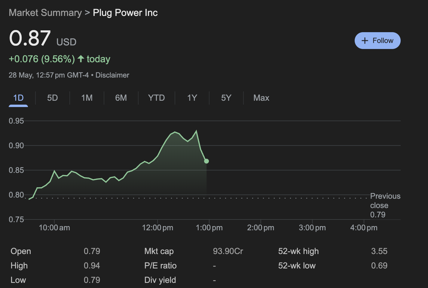 Plug Power Inc. Soars on Market Electrification