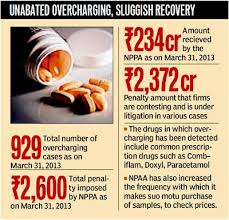 राष्ट्रीय औषधि मूल्य निर्धारण प्राधिकरण