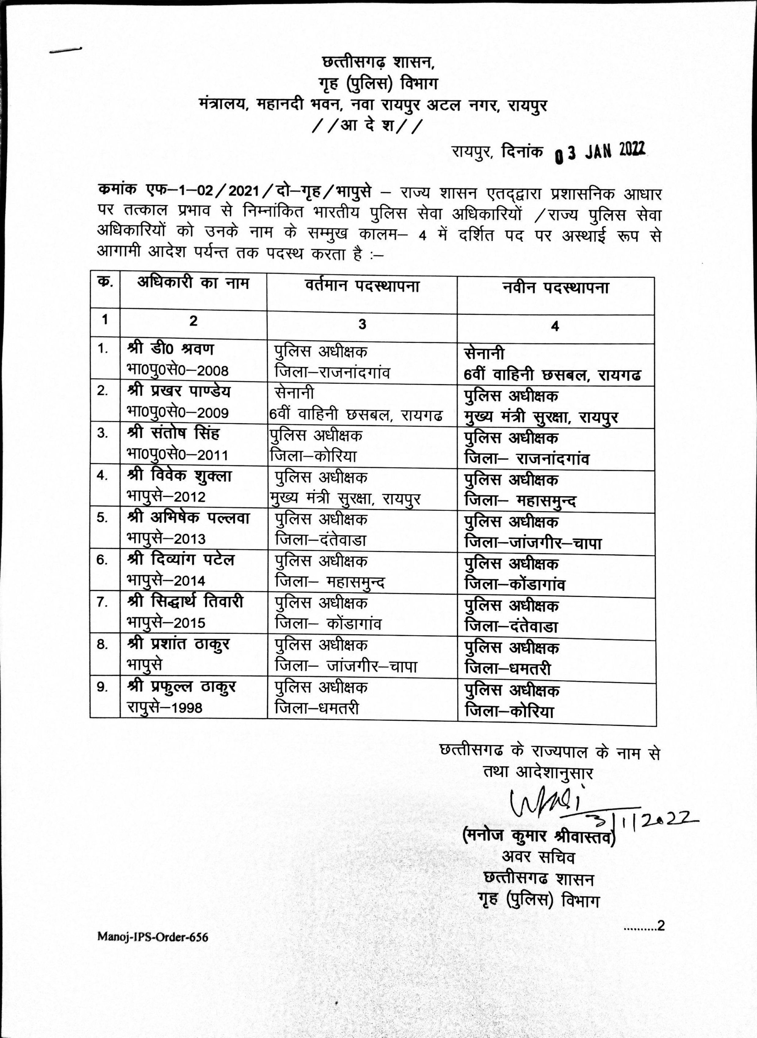 छह जिलों के एसपी बदले गए छह जिलों के एसपी बदले गए