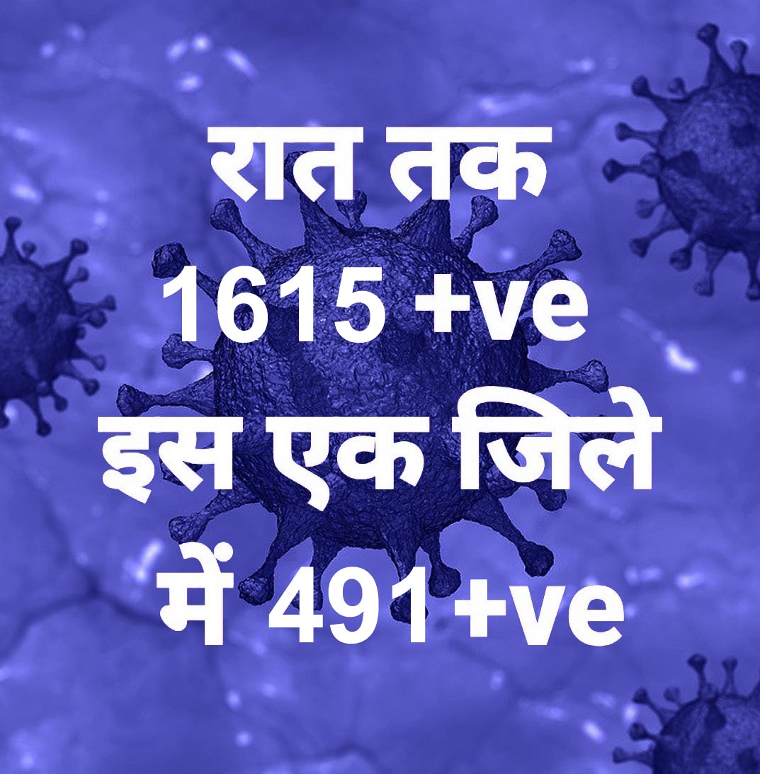 राज्य में कोरोना 24 घंटों में डेढ़ गुना से अधिक