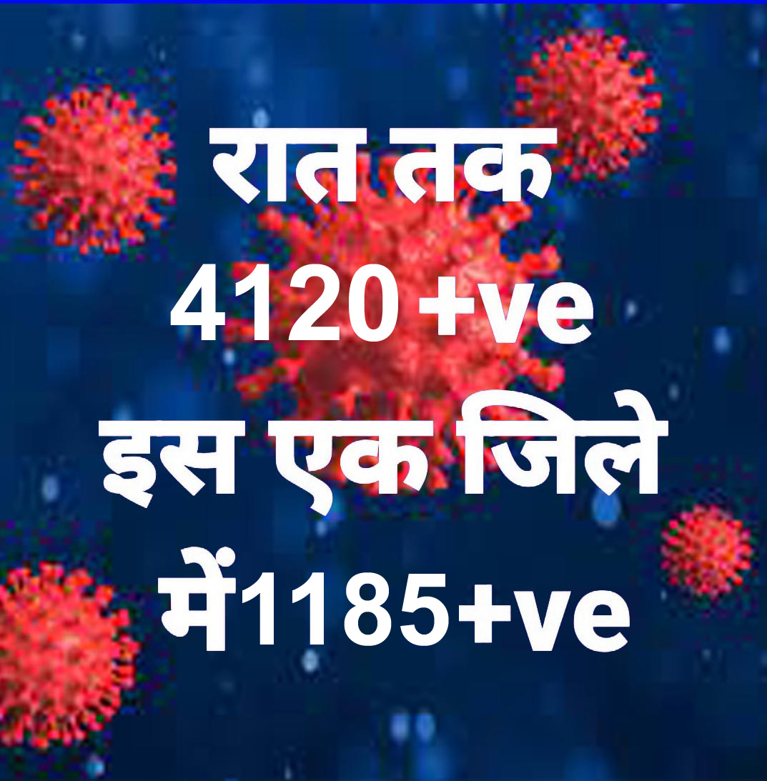प्रदेश में आज 4120 पॉजिटिव, सर्वाधिक रायपुर जिले में, मौतें 4