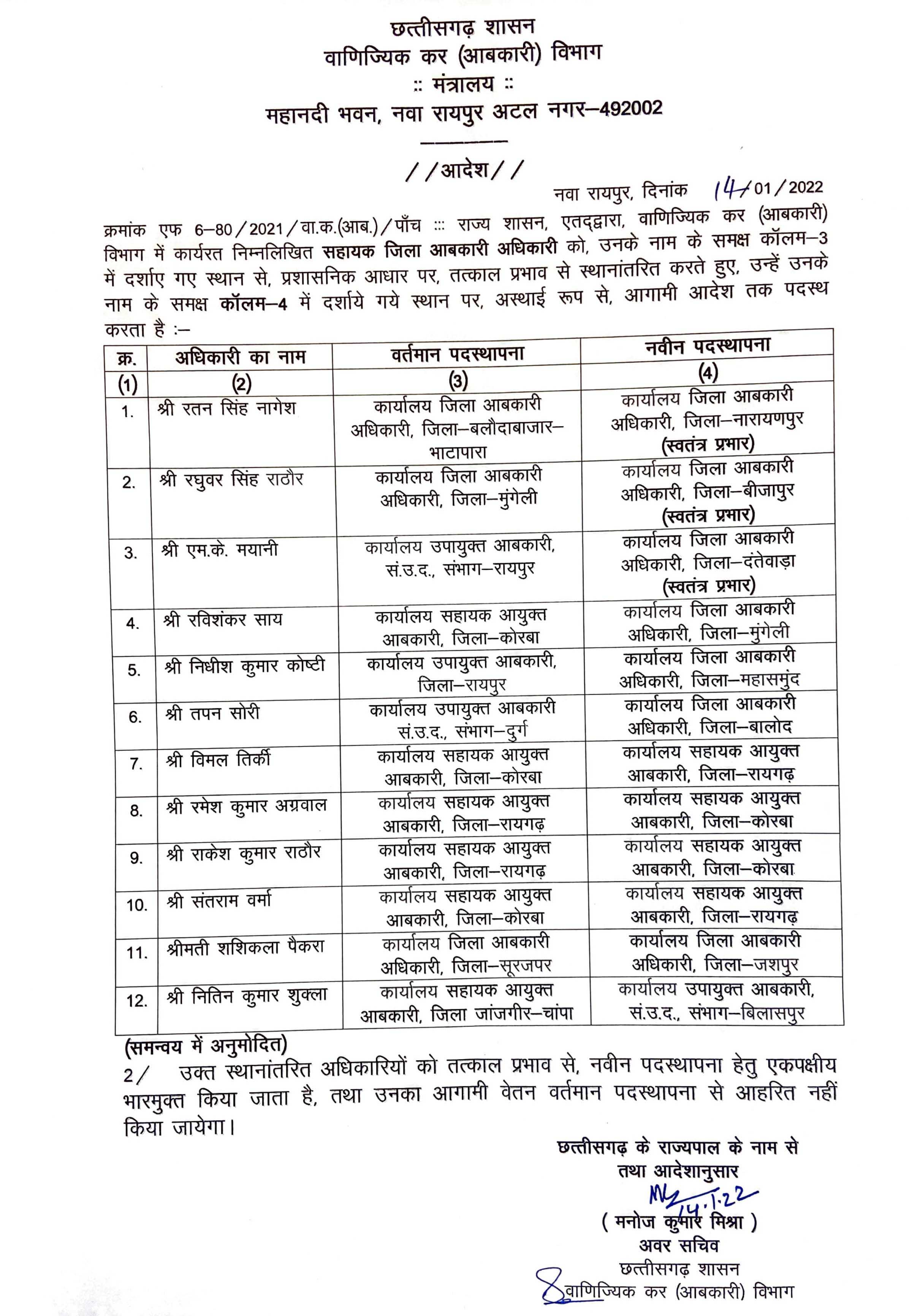 आबकारी विभाग में तबादले तीन अफसर स्वतंत्र प्रभार में बनाए गए डीईओ