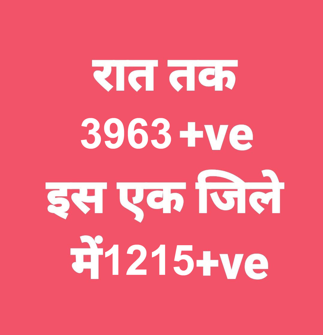 प्रदेश में आज रात तक 3963 पॉजिटिव, सर्वाधिक रायपुर जिले में, कुल मौतें 7