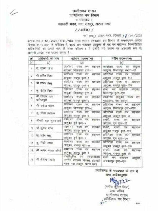 वाणिज्यिक कर विभाग में फेरबदल, दर्जनभर अधिकारियों को नयी पोस्टिंग