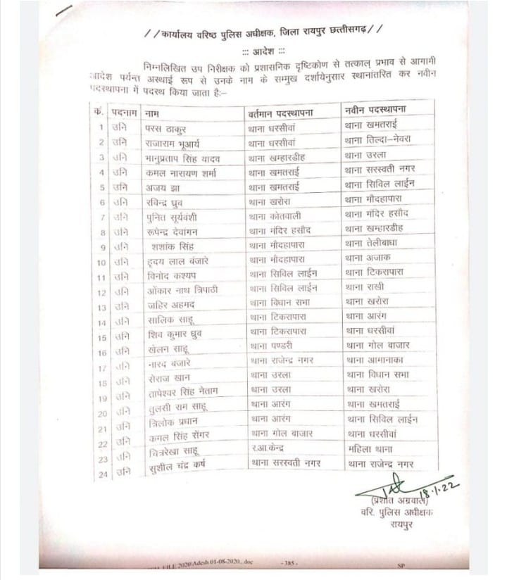 रायपुर की पुलिसिंग में फेरबदल, 24 एसआई बदले