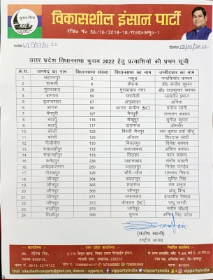 यूपी का चुनावी घमासान : वीआईपी ने 24 उम्मीदवारों की पहली सूची जारी की