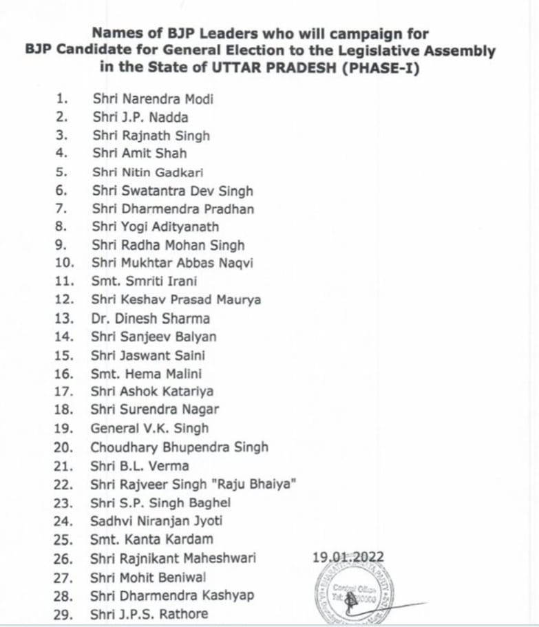 यूपी भाजपा के स्टार प्रचारकों की सूची में छत्तीसगढ़ से कोई नहीं