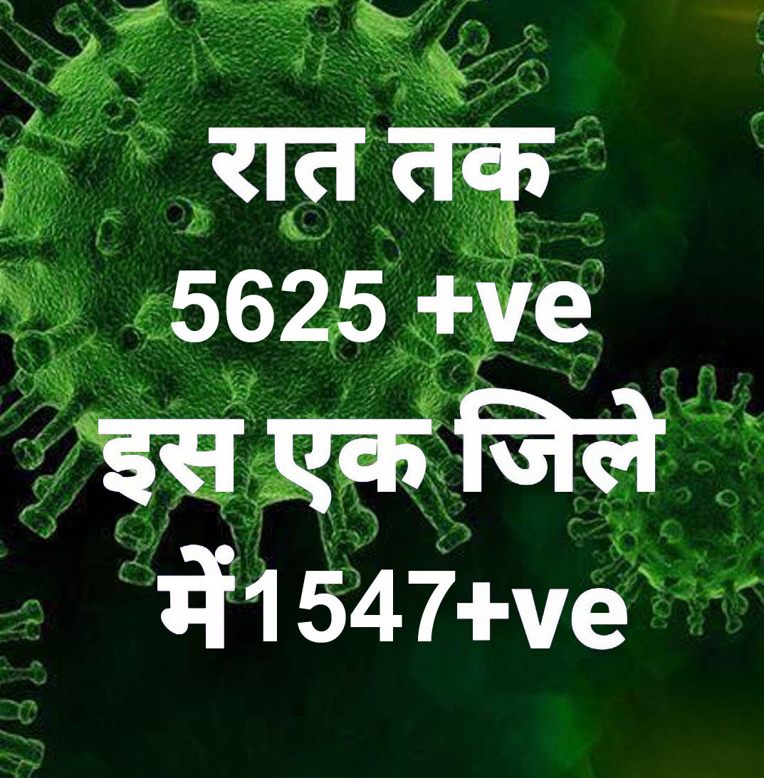 प्रदेश में आज रात तक 5625 पॉजिटिव, सर्वाधिक रायपुर जिले में, मौतें 9