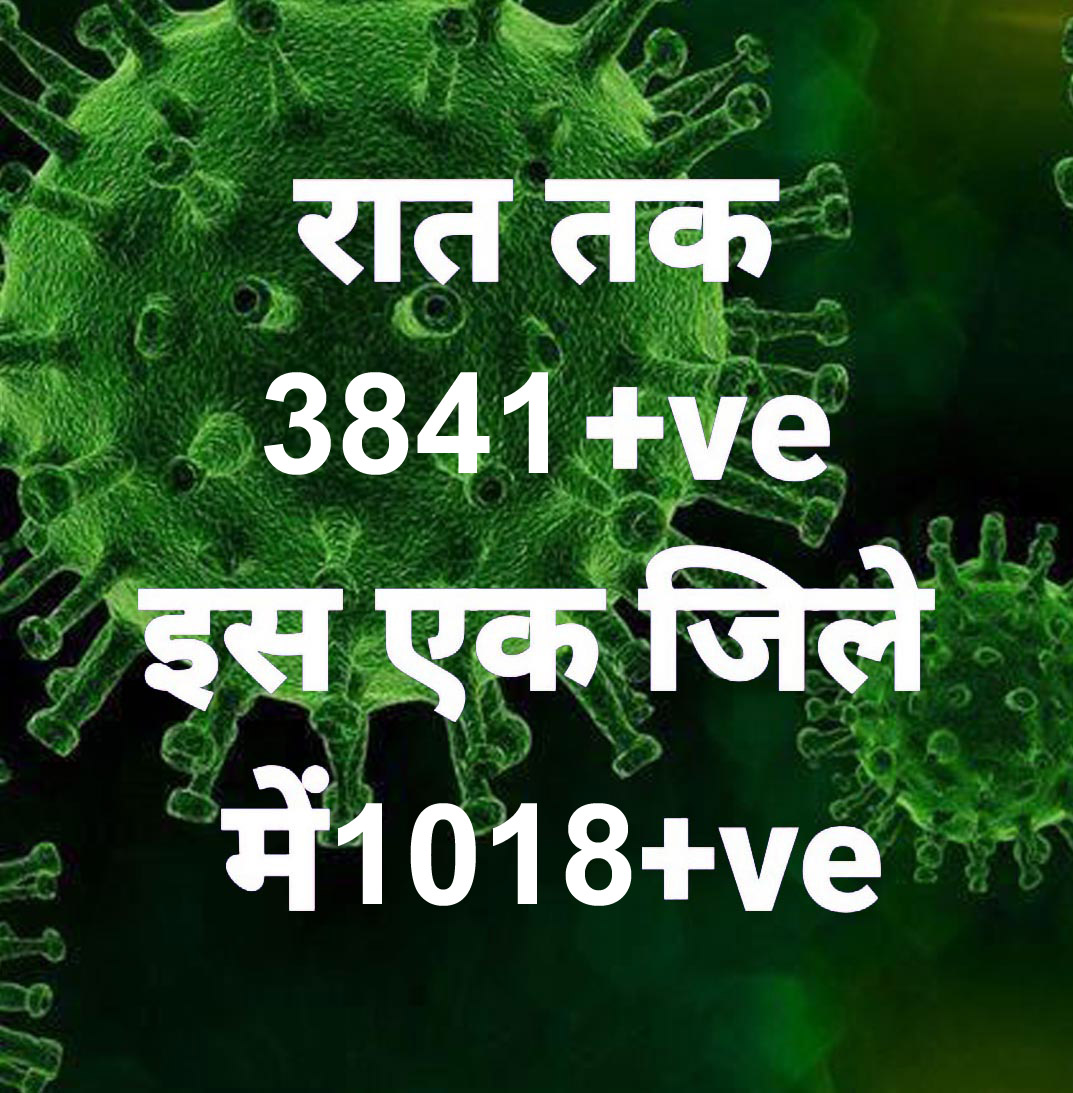 प्रदेश में आज रात तक 3841 पॉजिटिव, सर्वाधिक रायपुर जिले में, मौतें 11