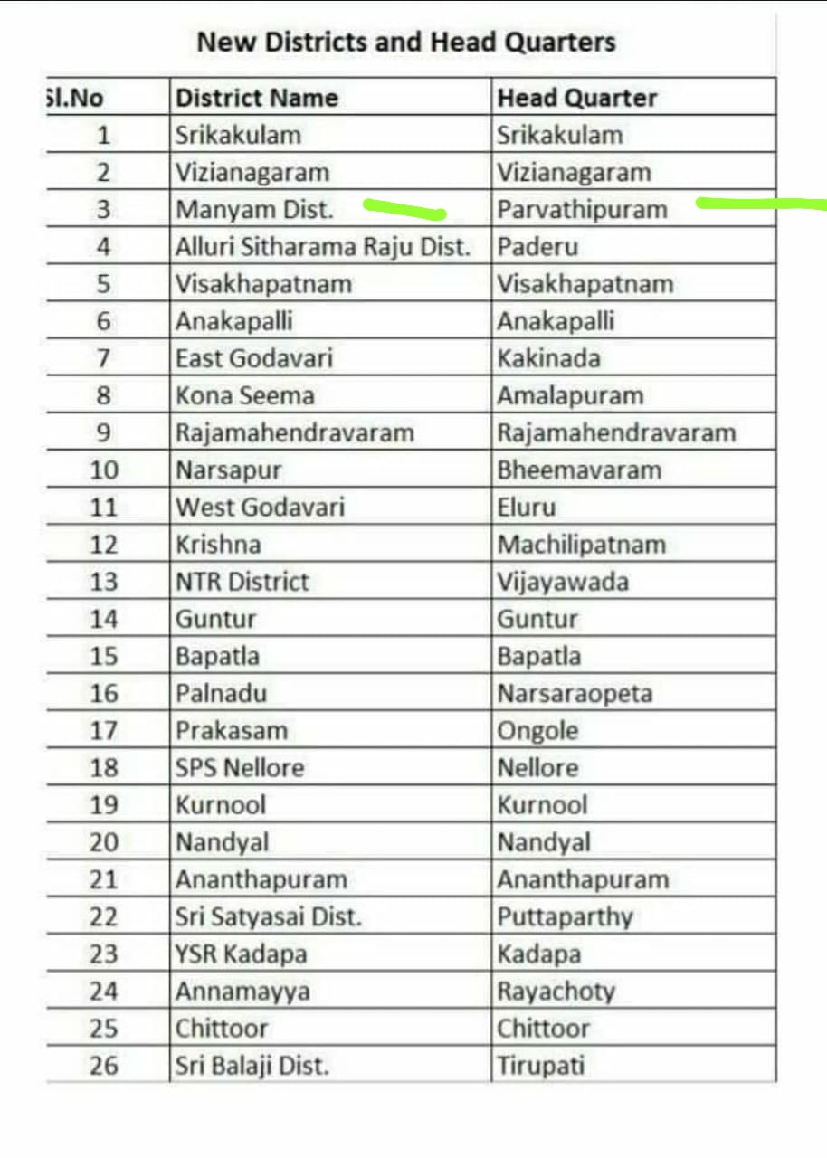 5 साल सीएम रहते दामाद चंद्रबाबू न कर पाए वो का जगन रेड्डी ने कर दिखाया