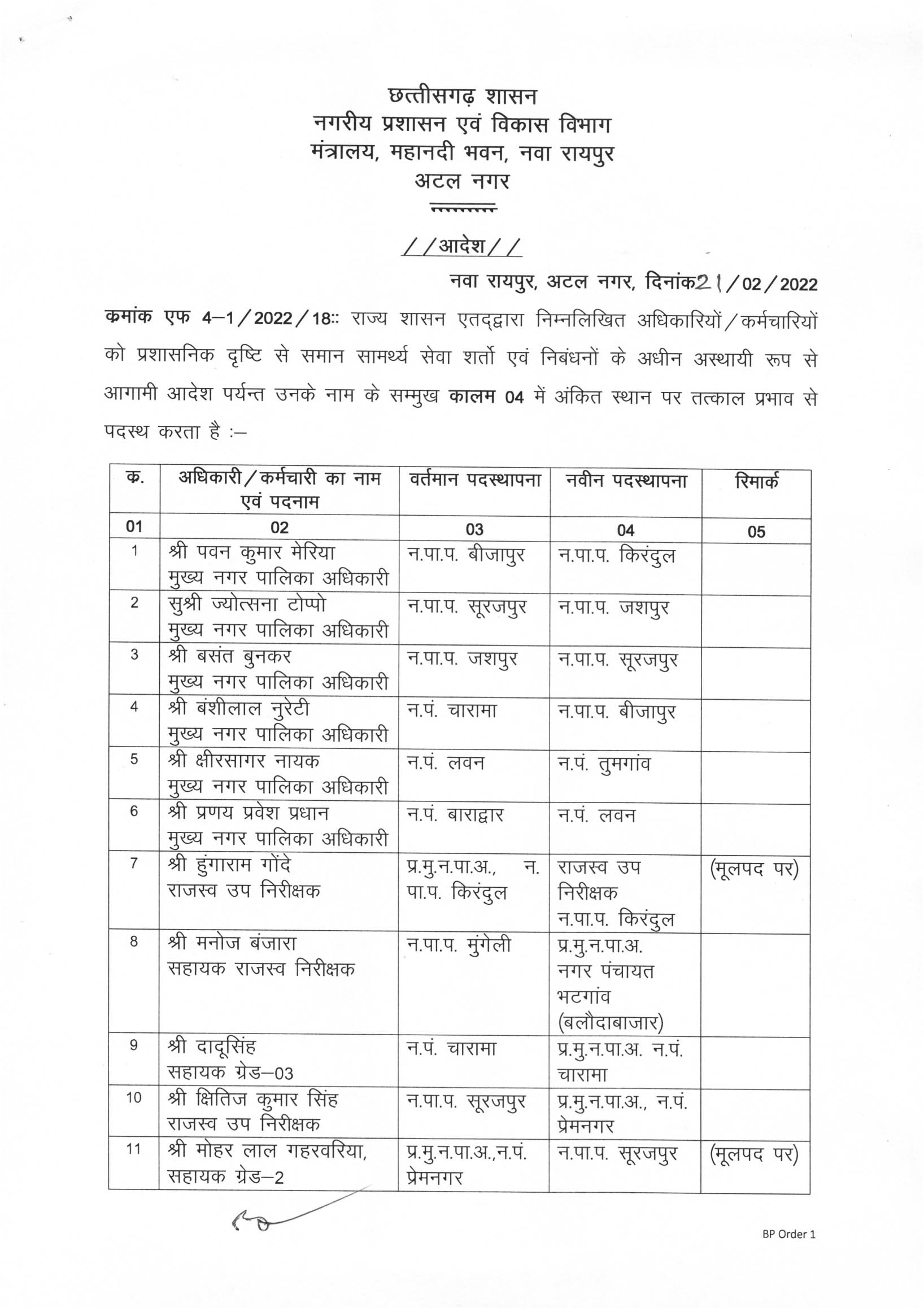 7 सीएमओ समेत 63 लोगों के तबादले