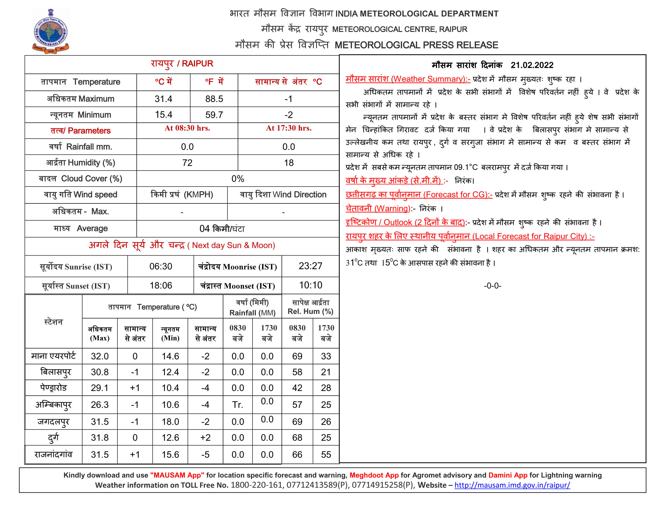शुष्क हवाओं की वजह से न्यूनतम तापमान में आई गिरावट