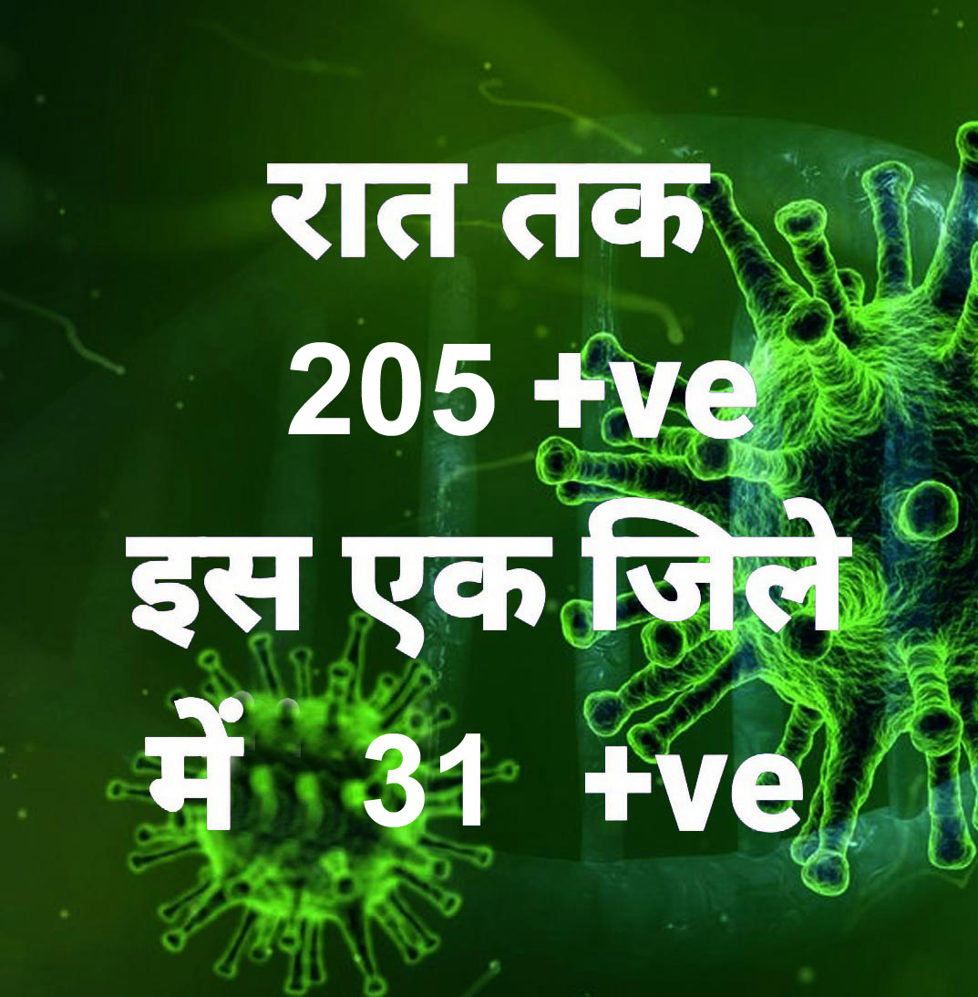 प्रदेश में आज रात तक 205 पॉजिटिव, सर्वाधिक रायपुर जिले में, 4 जिलों में शून्य