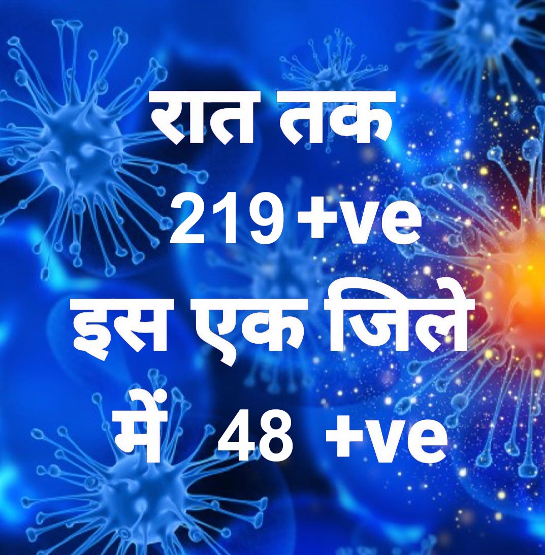 प्रदेश में आज रात तक 219 पॉजिटिव, सर्वाधिक रायपुर जिले में