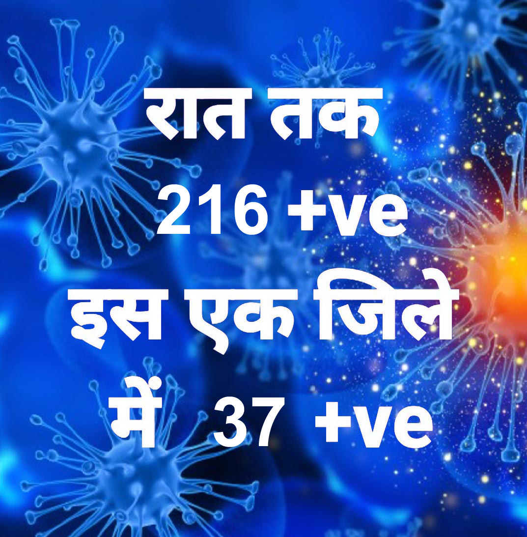 प्रदेश में आज रात तक 216 पॉजिटिव, सर्वाधिक रायपुर जिले में