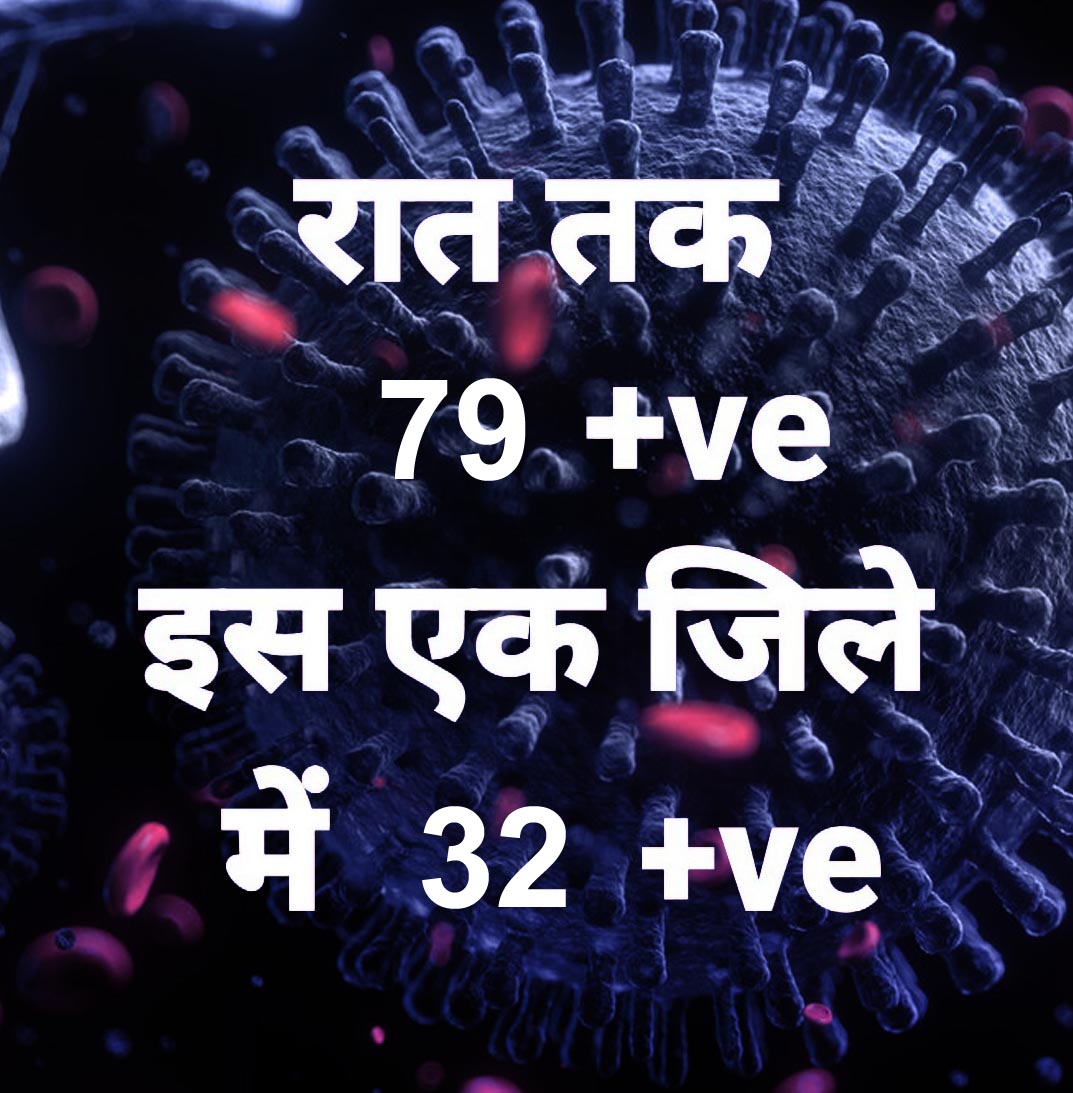 प्रदेश में आज रात तक 79 पॉजिटिव, सर्वाधिक रायपुर जिले में, 11 जिलों में शून्य