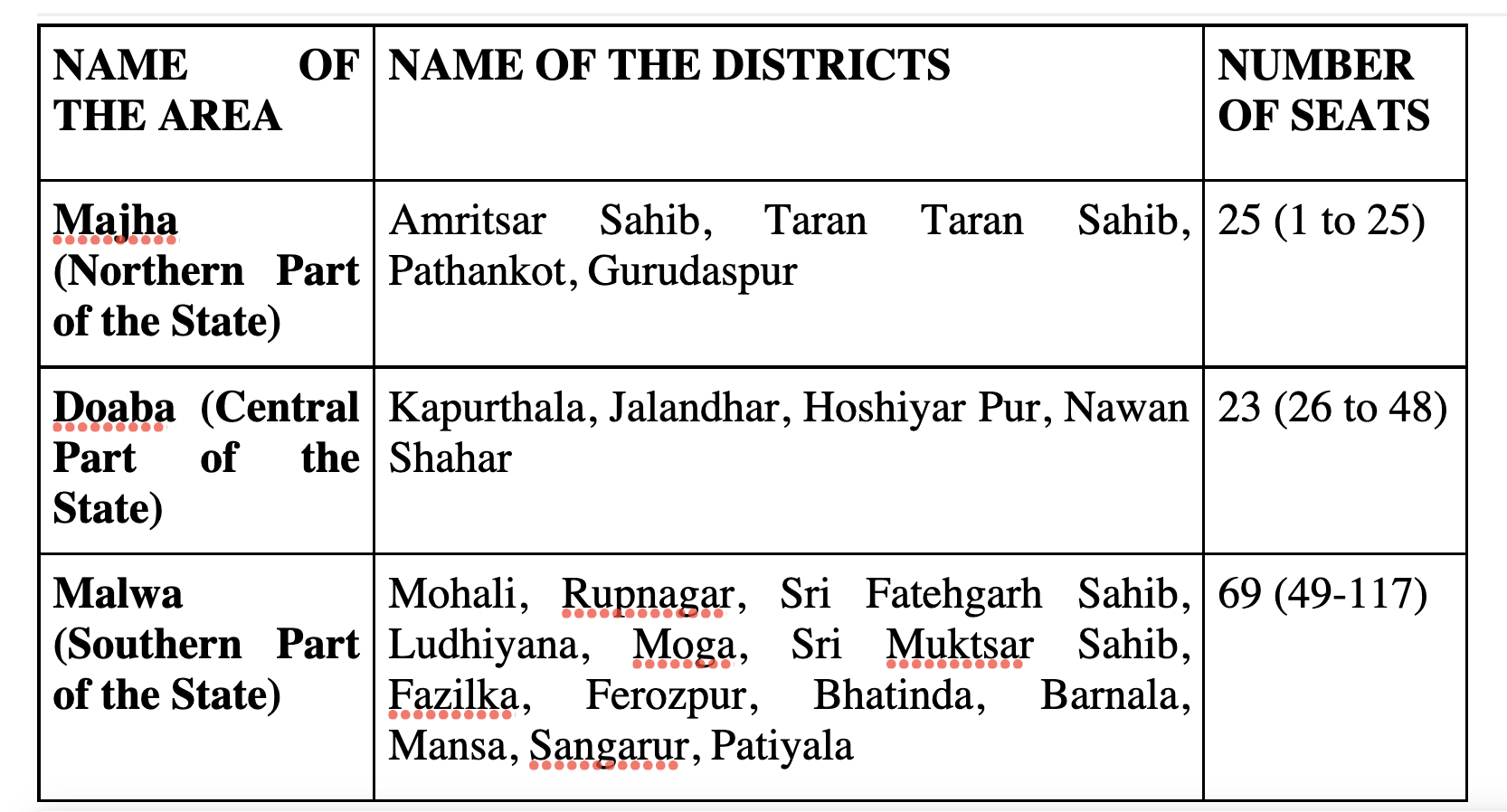 PUNJAB : IT’S PAHLE AAP