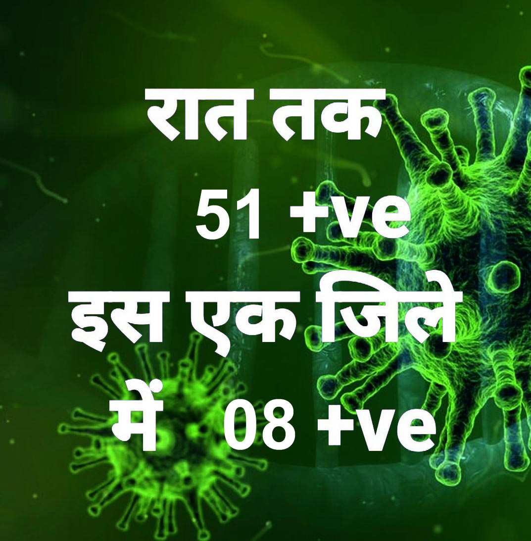 प्रदेश में आज रात तक 51 पॉजिटिव, सर्वाधिक रायपुर जिले में, 14 जिलों में शून्य