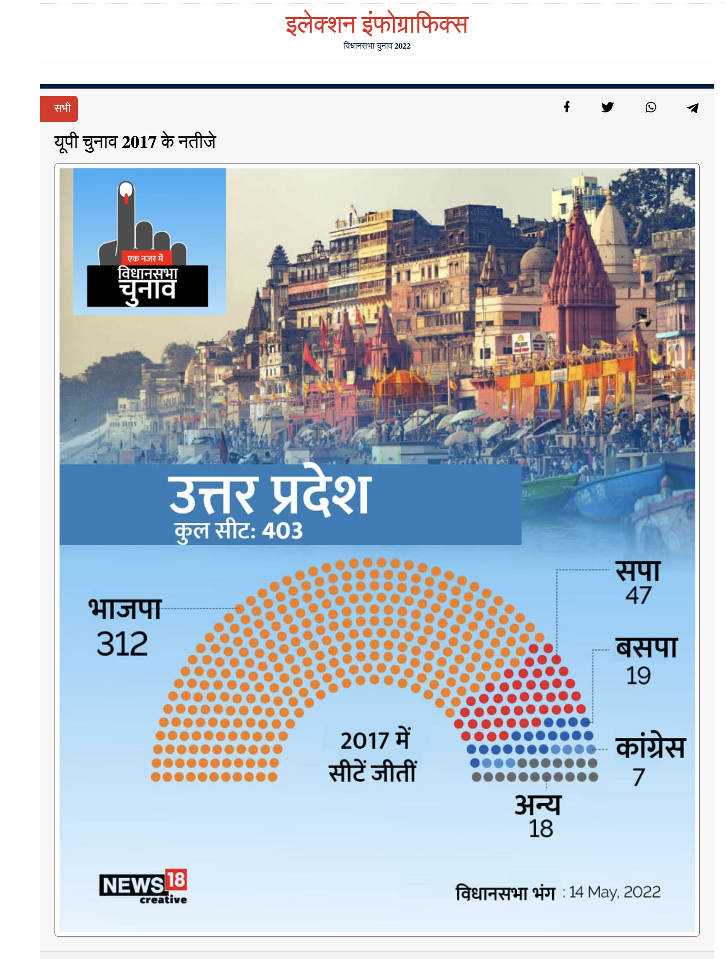 उत्तर प्रदेश विधानसभा एक नजर में, न्यूज़18
