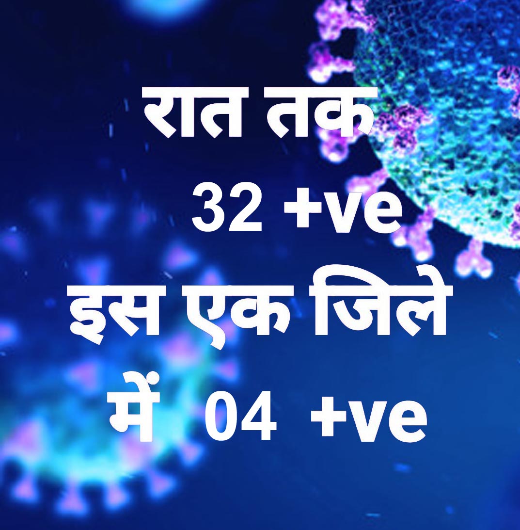 प्रदेश में आज रात तक 32 पॉजिटिव, सर्वाधिक जशपुर जिले में, 12 जिलों में शून्य