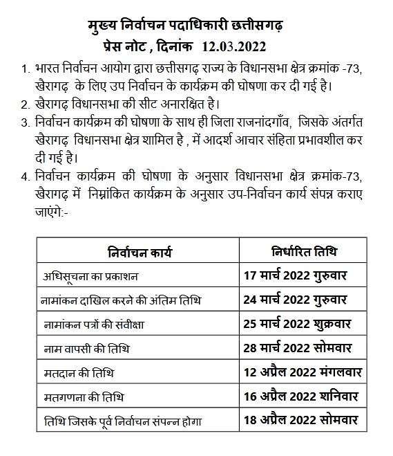 खैरागढ़ चुनाव के लिए नामांकन 17 से