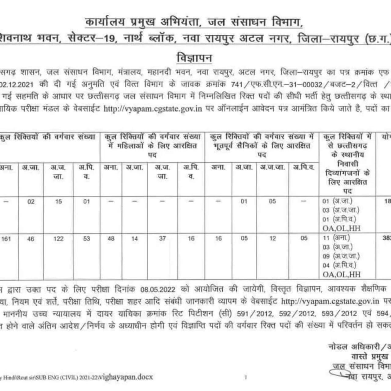 जल संसाधन में 400 नौकरियां मिलेंगी, भर्ती के लिए अधिसूचना जारी