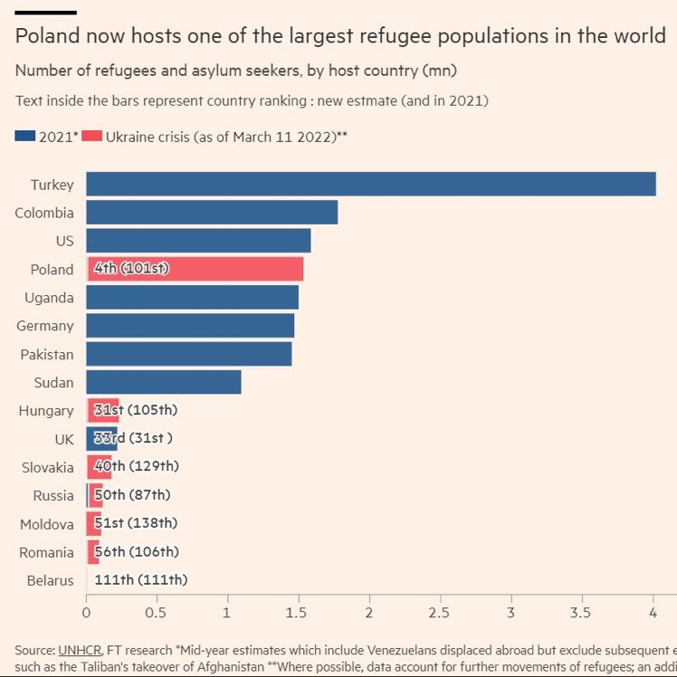 यूक्रेन-पोलैंड सीमा पर शरणार्थियों की मदद में जुटे भारतीय: ग्राउंड रिपोर्ट