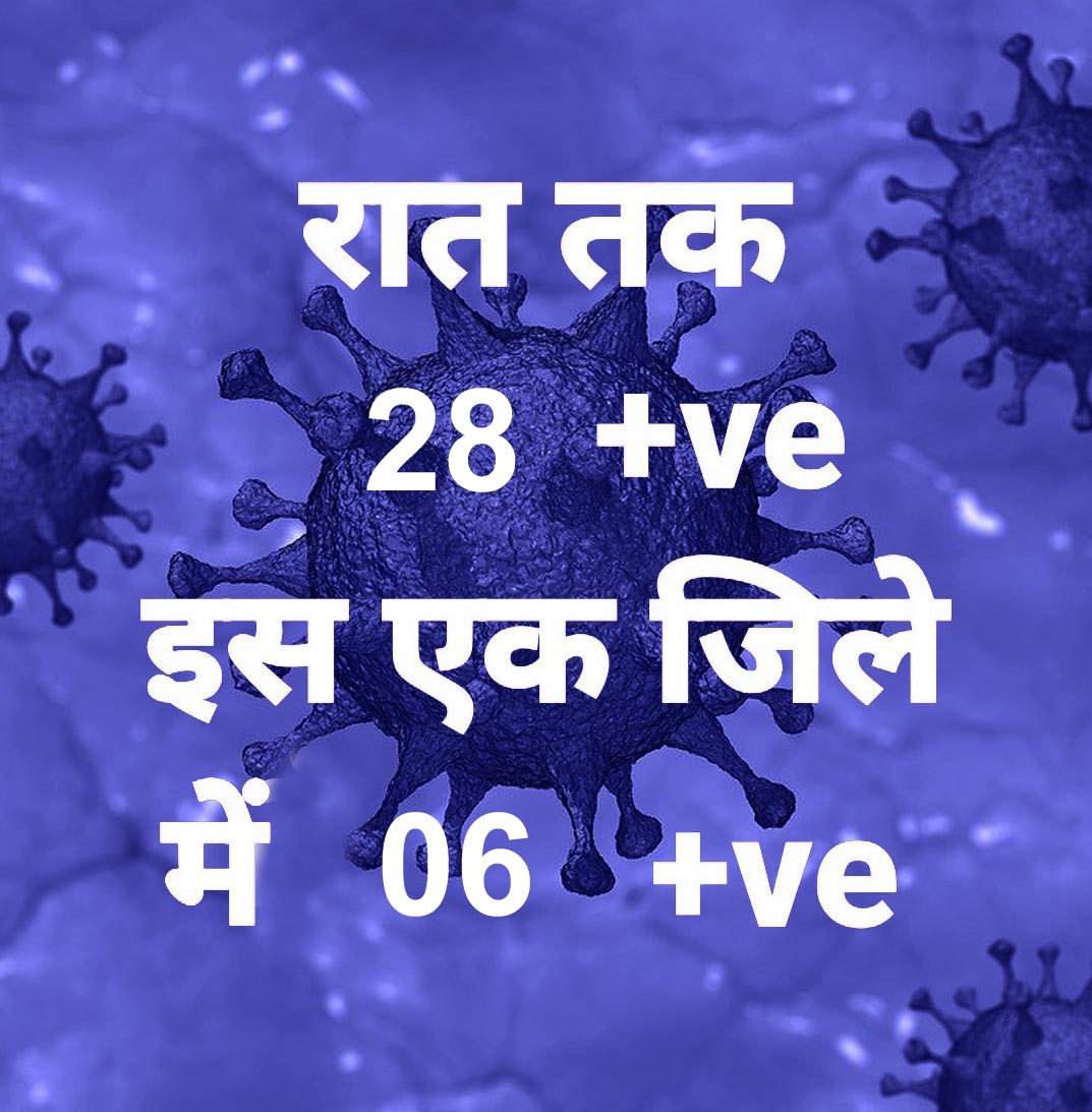 प्रदेश में आज रात तक 28 पॉजिटिव, सर्वाधिक रायगढ़ जिले में, 16 जिलों में शून्य
