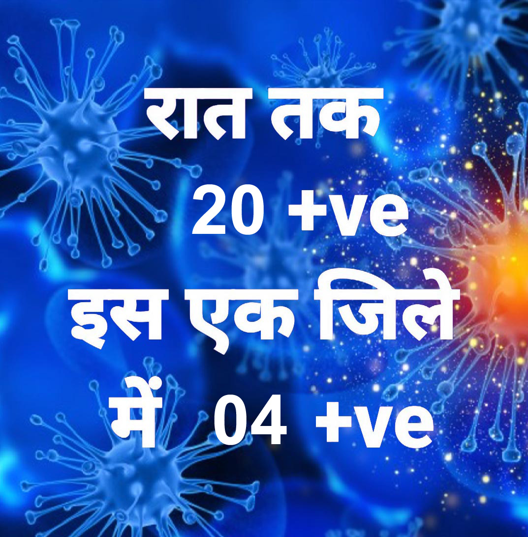 प्रदेश में आज रात तक 20 पॉजिटिव, सर्वाधिक रायगढ़ जिले में, 15 जिलों में शून्य
