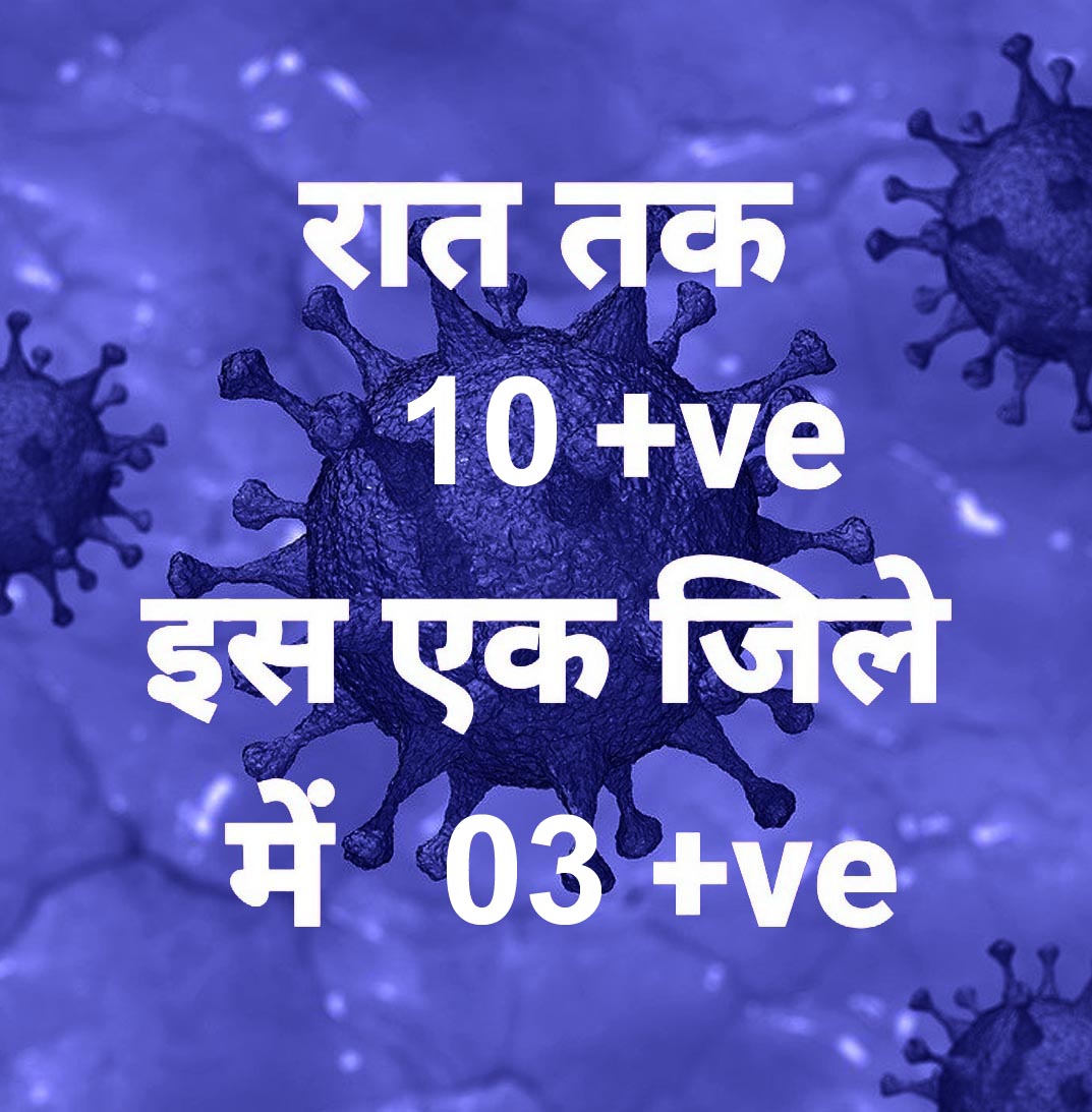 प्रदेश में आज रात तक 10 पॉजिटिव, सर्वाधिक रायगढ़ जिले में, 22 जिलों में शून्य