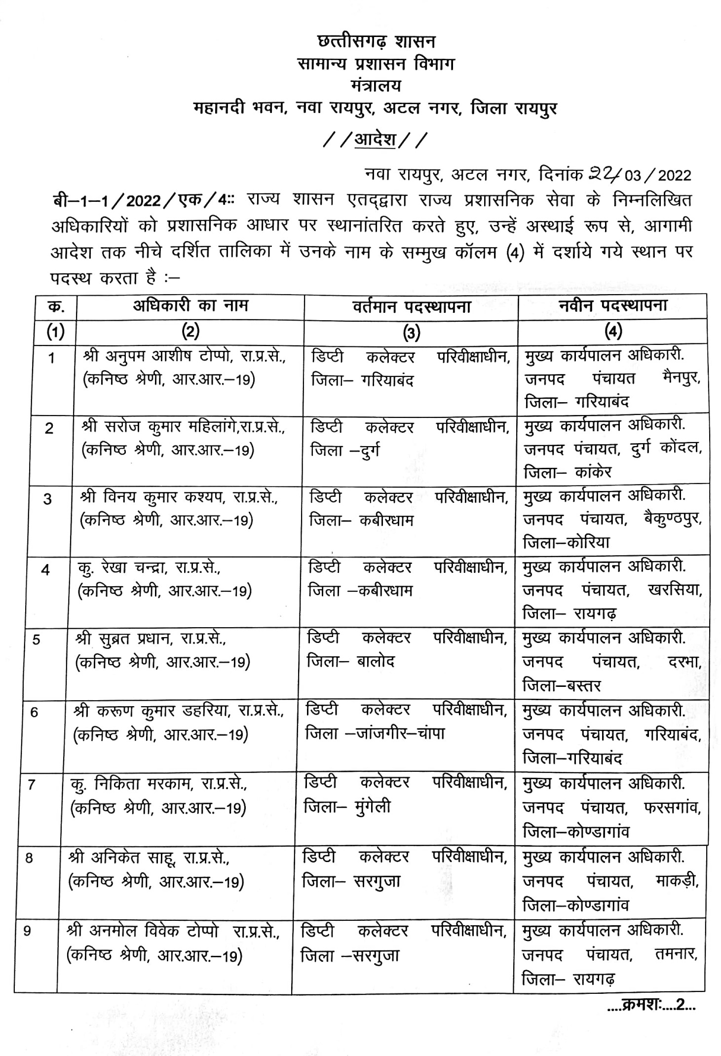 सत्र खत्म होते ही तबादले शुरू, 17 डिप्टी कलेक्टरों इधर से उधर