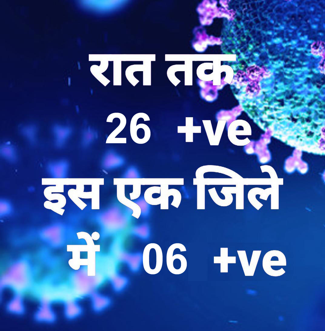 प्रदेश में आज रात तक 26 पॉजिटिव, सर्वाधिक रायपुर जिले में, 14 जिलों में शून्य