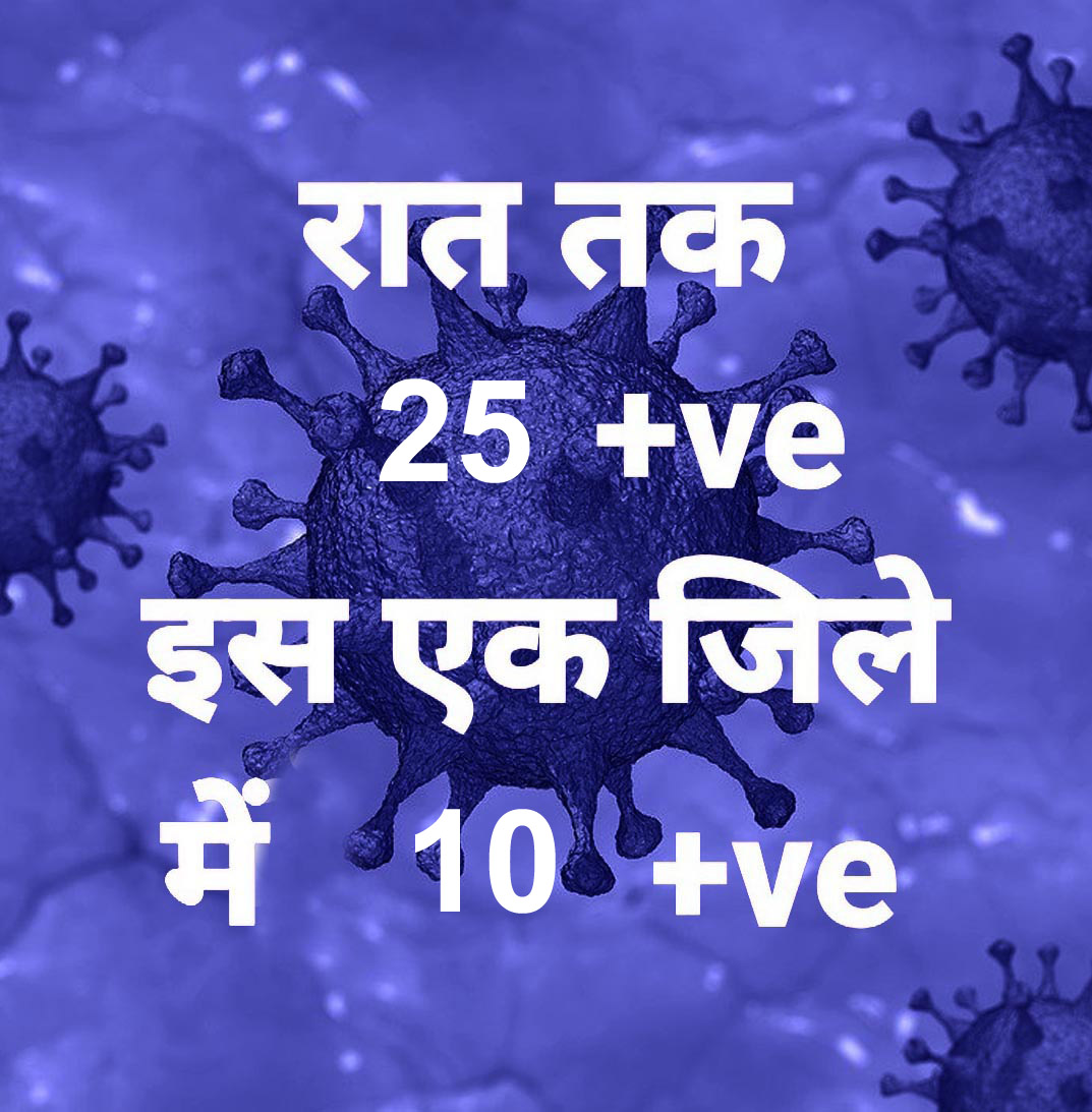 प्रदेश में आज रात तक 25 पॉजिटिव, सर्वाधिक रायपुर जिले में, 16 जिलों में शून्य