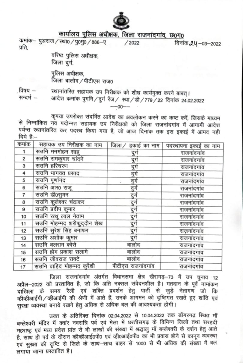 एक माह बाद भी ज्वाइन नहीं किया 17 एएसआई ने , तीन एसपी के बीच चिट्ठी पत्री