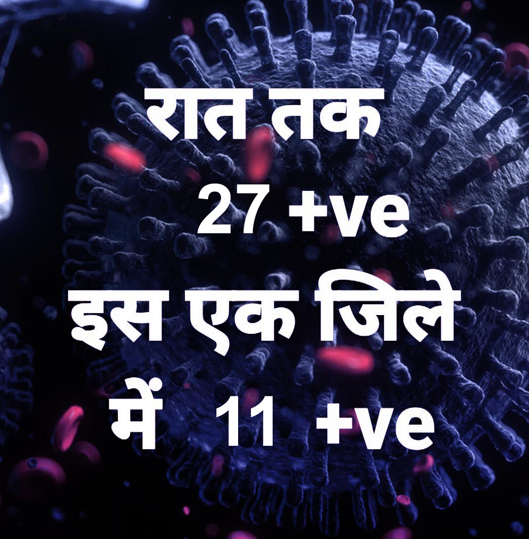 प्रदेश में आज रात तक 27 पॉजिटिव, सर्वाधिक रायगढ़ जिले में, 17 जिलों में शून्य