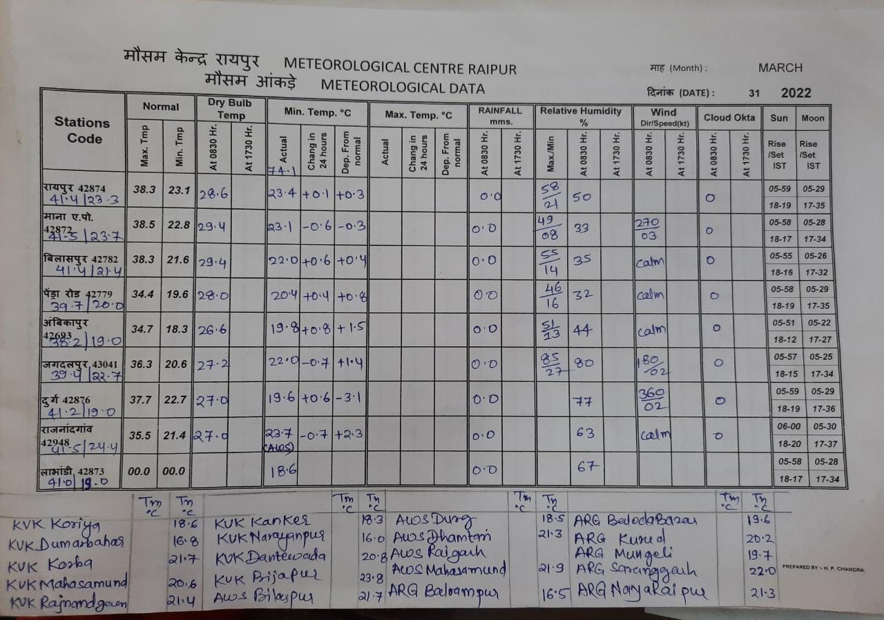 रायपुर, नांदगांव और पेंड्रा में आज चलेगी लूं 