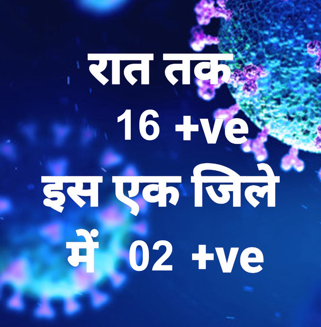 प्रदेश में आज रात तक 16 पॉजिटिव, सर्वाधिक रायपुर जिले में, 16 जिलों में शून्य