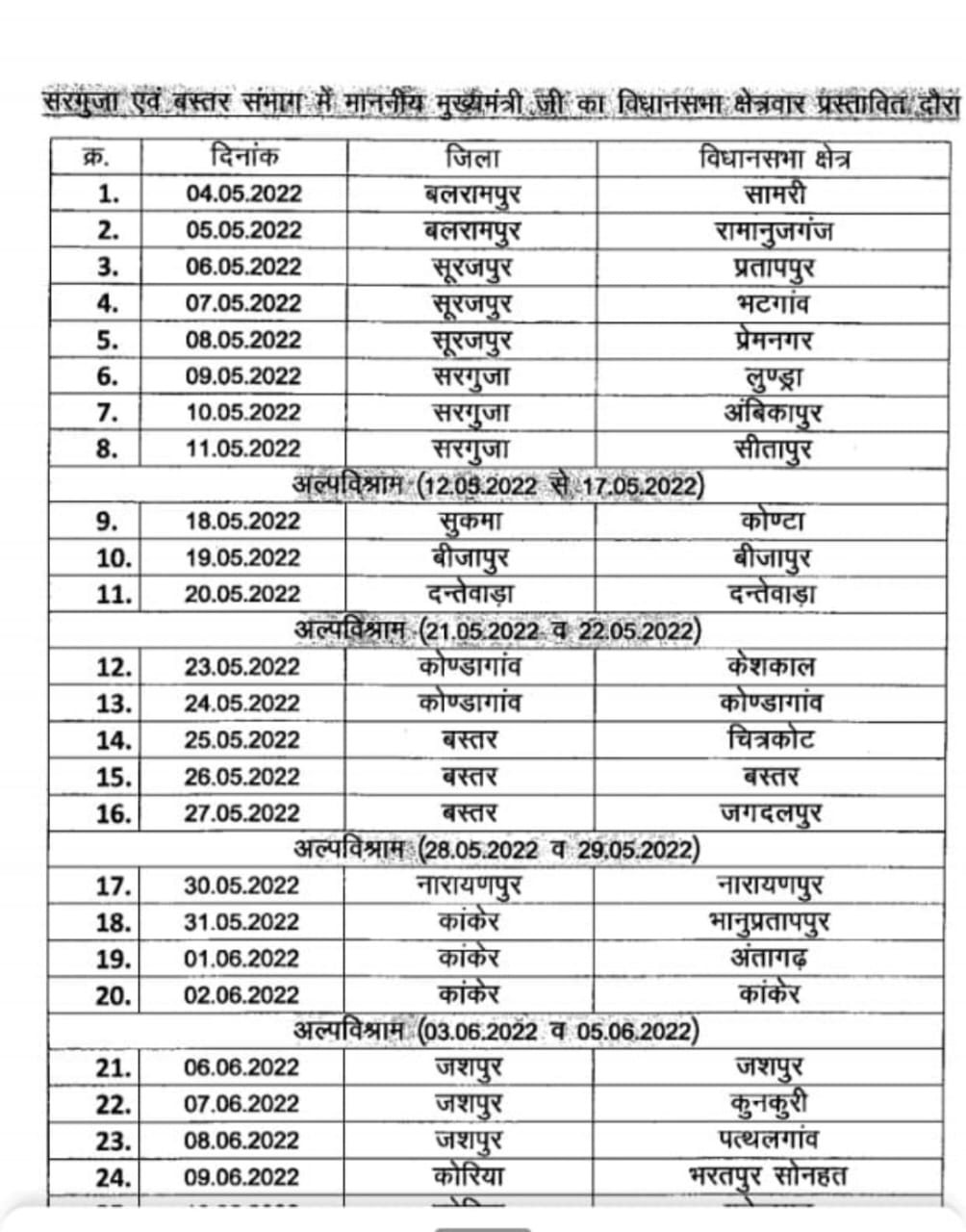 सीएम बघेल 4 से 26 विधानसभा क्षेत्र में सरकार की योजनाओं की हकीकत परखेंगे