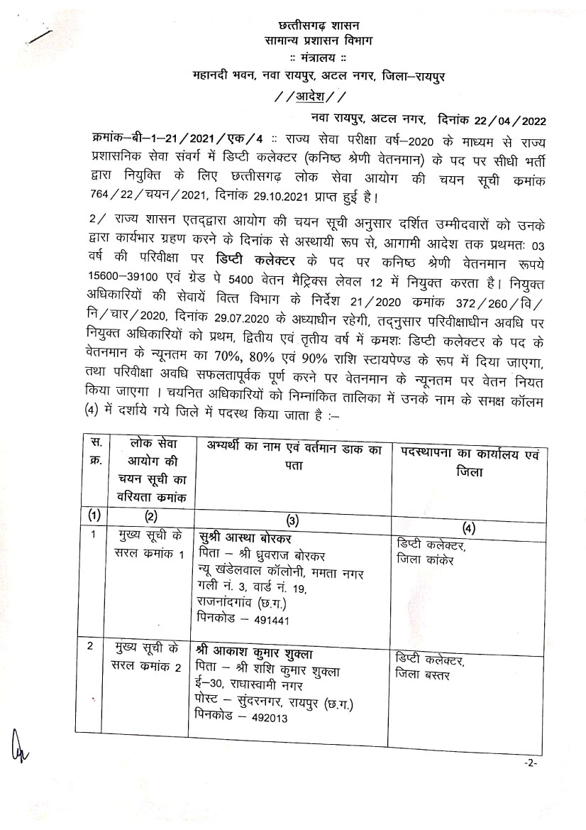 30 डिप्टी कलेक्टरों की पोस्टिंग