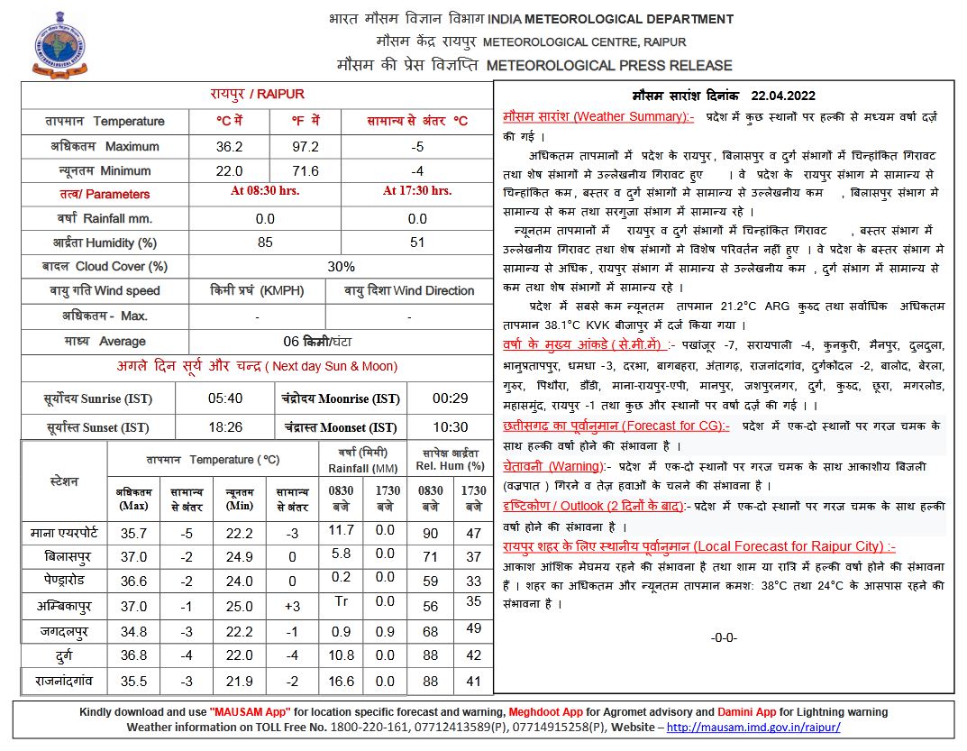 कल भी हो सकती है‌‌ बारिश