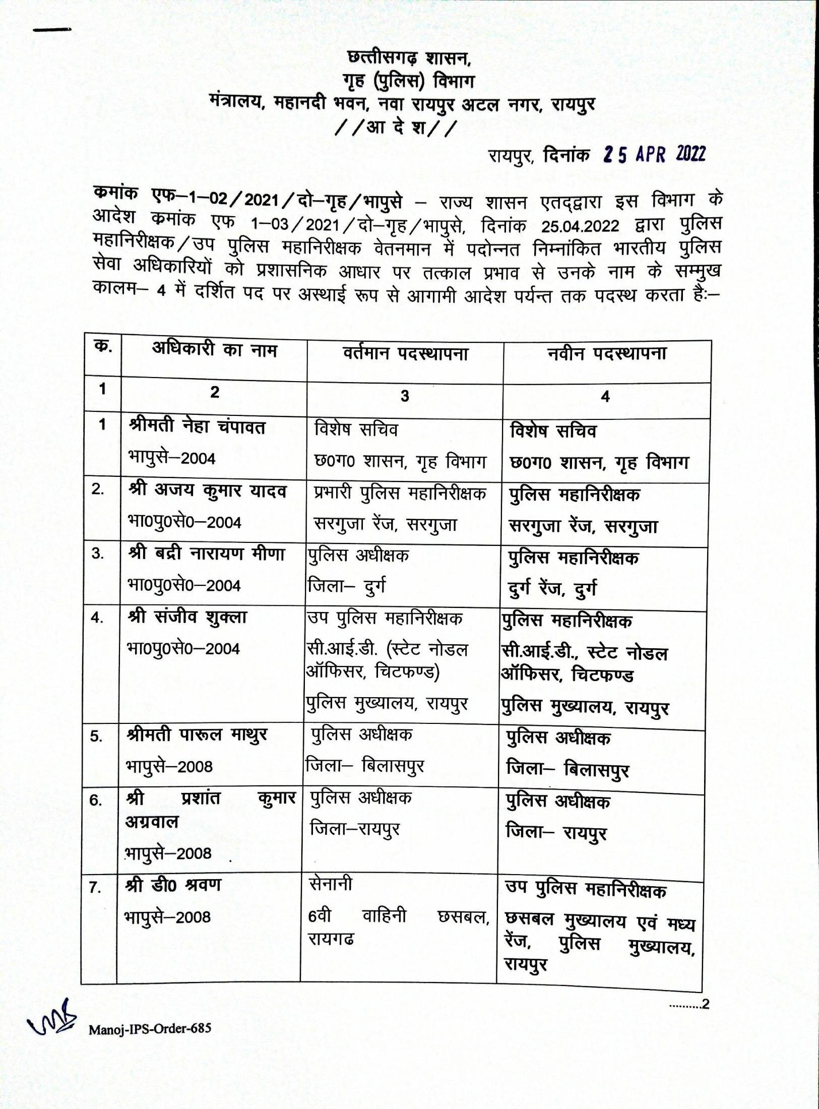 आईपीएस अफसरों की पदोन्नति के बाद नई पोस्टिंग
