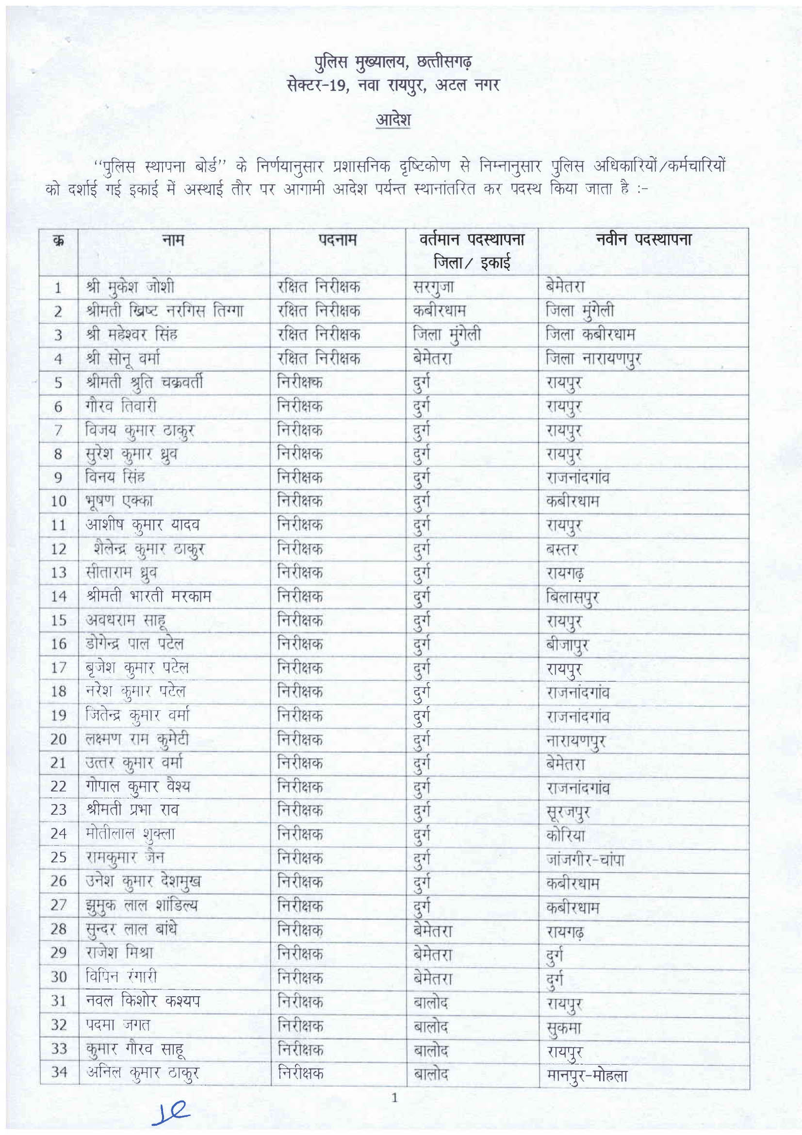 253 इंस्पेक्टर इधर से उधर