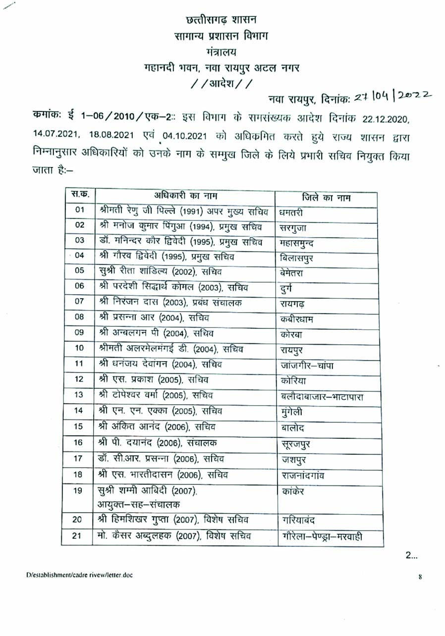 जिलों के प्रभारी सचिवों की नियुक्ति