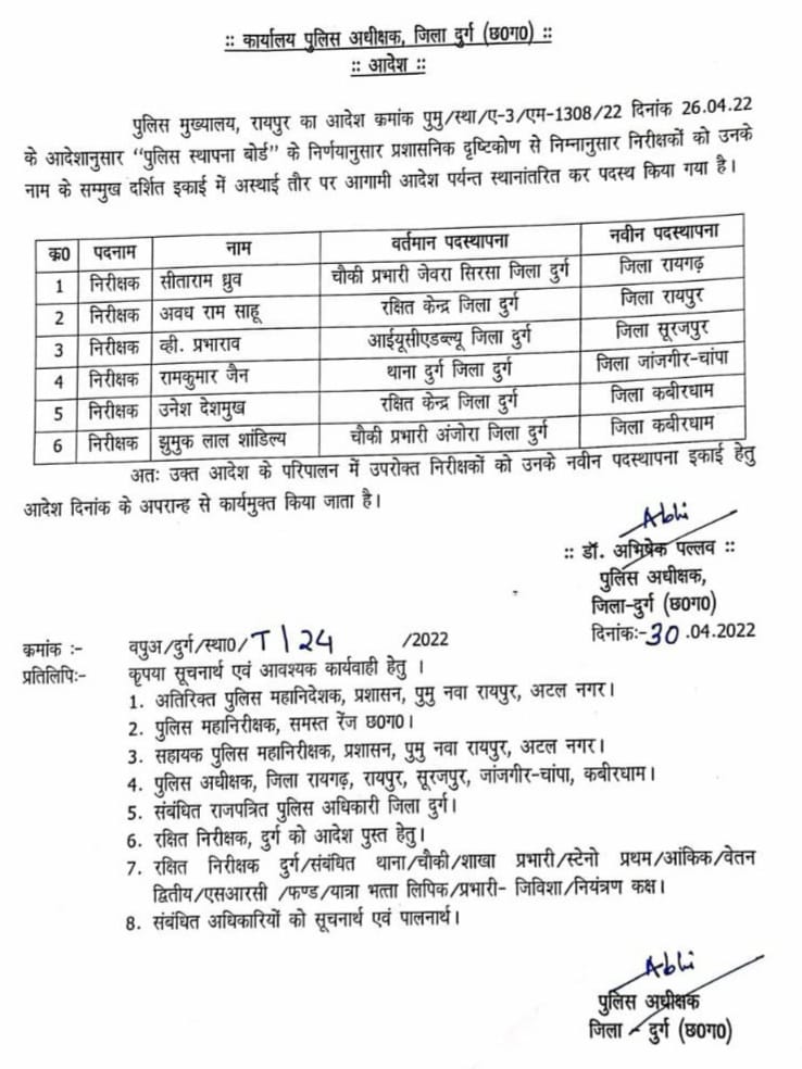 आधा दर्जन से अधिक टीआई के तबादले