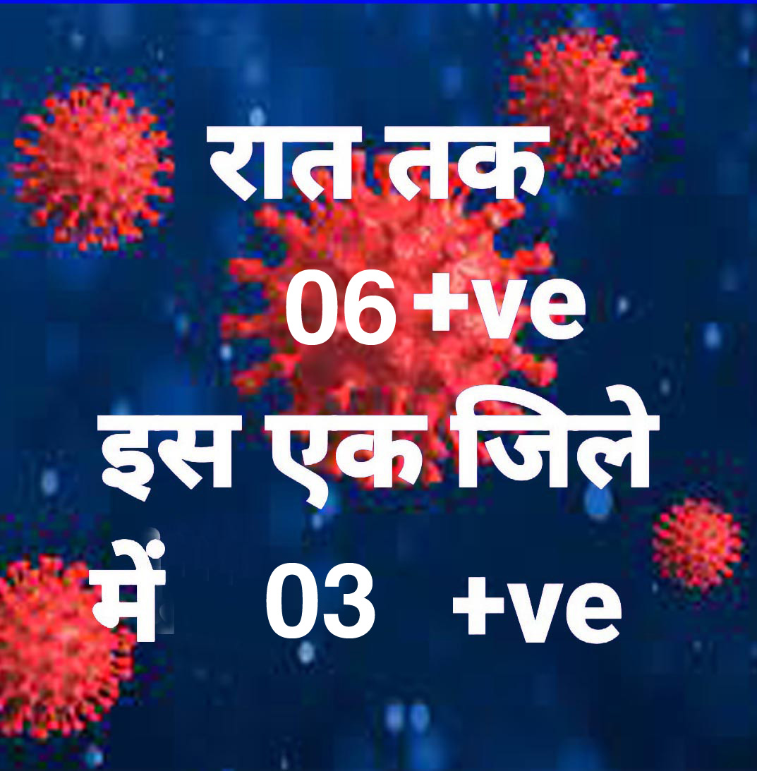 प्रदेश में आज रात तक 6 पॉजिटिव, सर्वाधिक रायपुर  जिले में, 25 जिलों में शून्य