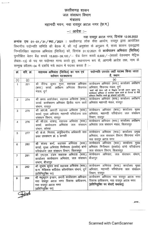 कार्यपालन यंत्री बने 14 सहायक यंत्री कार्यपालन यंत्री बने 14 सहायक यंत्री