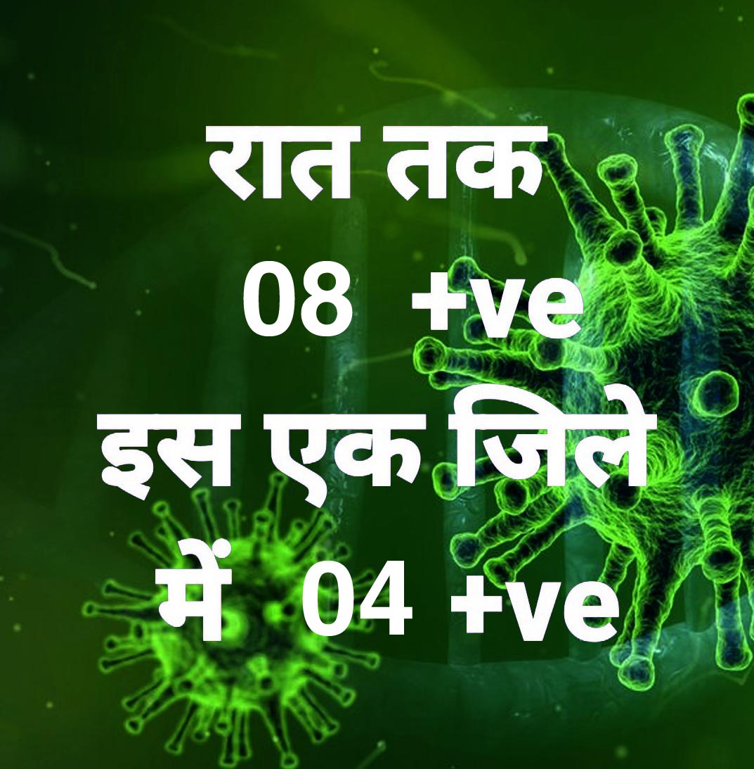 प्रदेश में आज रात तक 8 पॉजिटिव, सर्वाधिक रायपुर  जिले में, 24 जिलों में शून्य