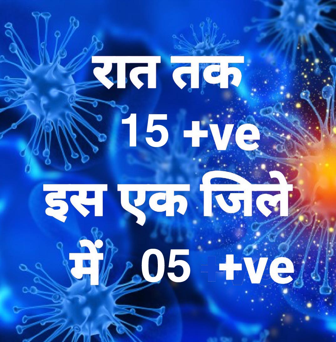 प्रदेश में आज रात तक 15 पॉजिटिव, सर्वाधिक बिलासपुर  जिले में, 21 जिलों में शून्य