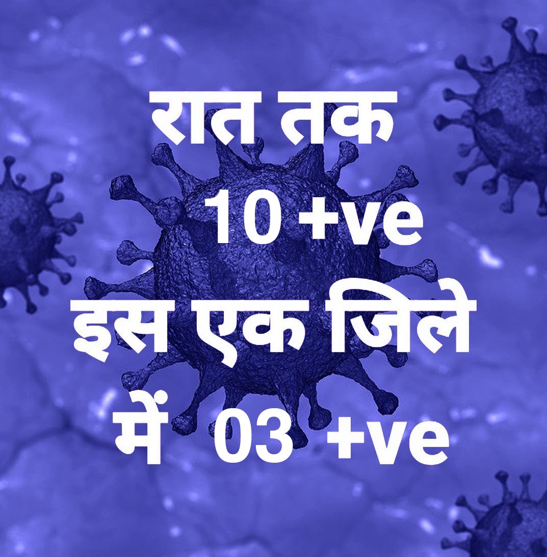 प्रदेश में आज रात तक 10 पॉजिटिव, सर्वाधिक रायपुर  जिले में, 20 जिलों में शून्य