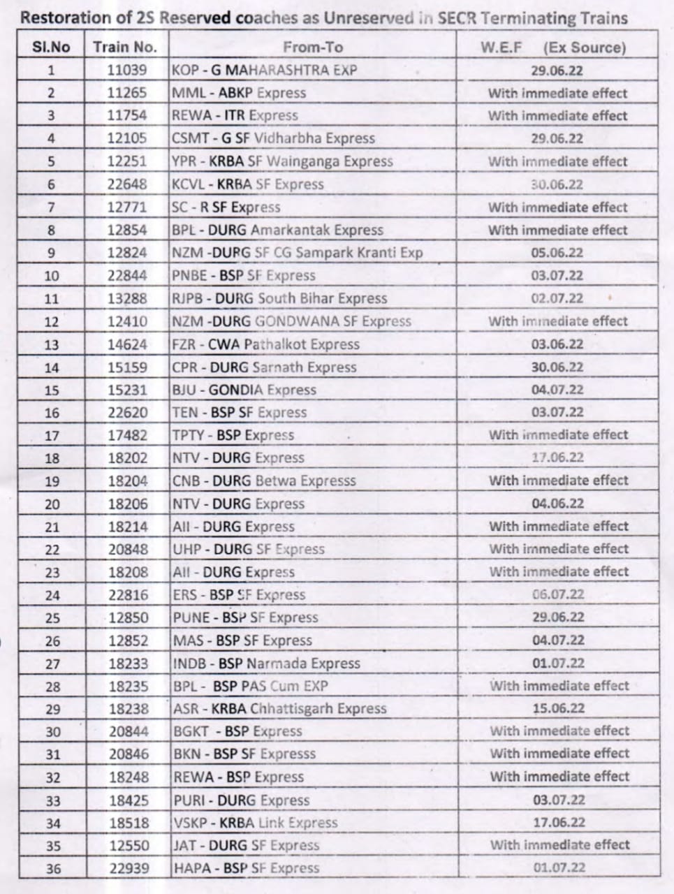 दपूम रेलवे से टर्मिनेटिंग और पासिंग ट्रेनों में 2S आरक्षित कोचों को अनारक्षित कोच के रूप में तत्कालिक एवं निर्धारित तिथि से बहाल